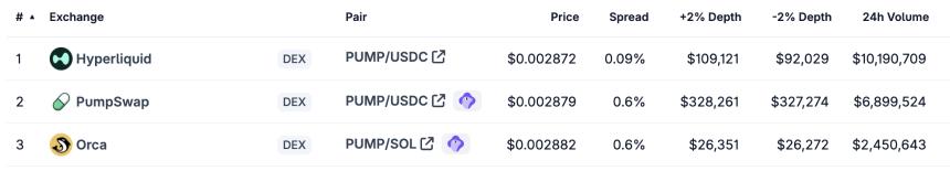 Wormhole 推出 Sunrise:助力 $MON 代币在 Solana 上实现首日交易