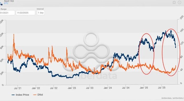 华尔街正指望靠比特币的高波动率发年终奖