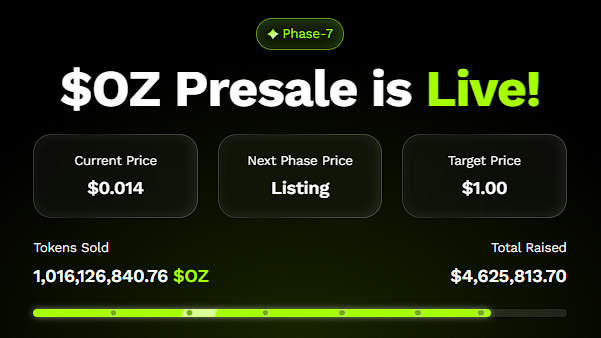 Solana股价或将达到500美元，但分析师认为Ozak AI的100倍增长路径更为现实。