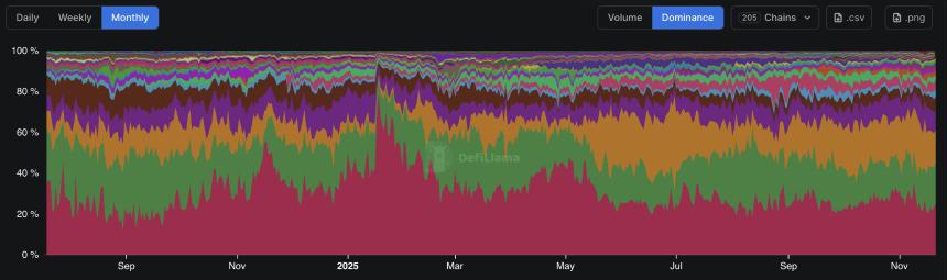 Wormhole 推出 Sunrise:助力 $MON 代币在 Solana 上实现首日交易
