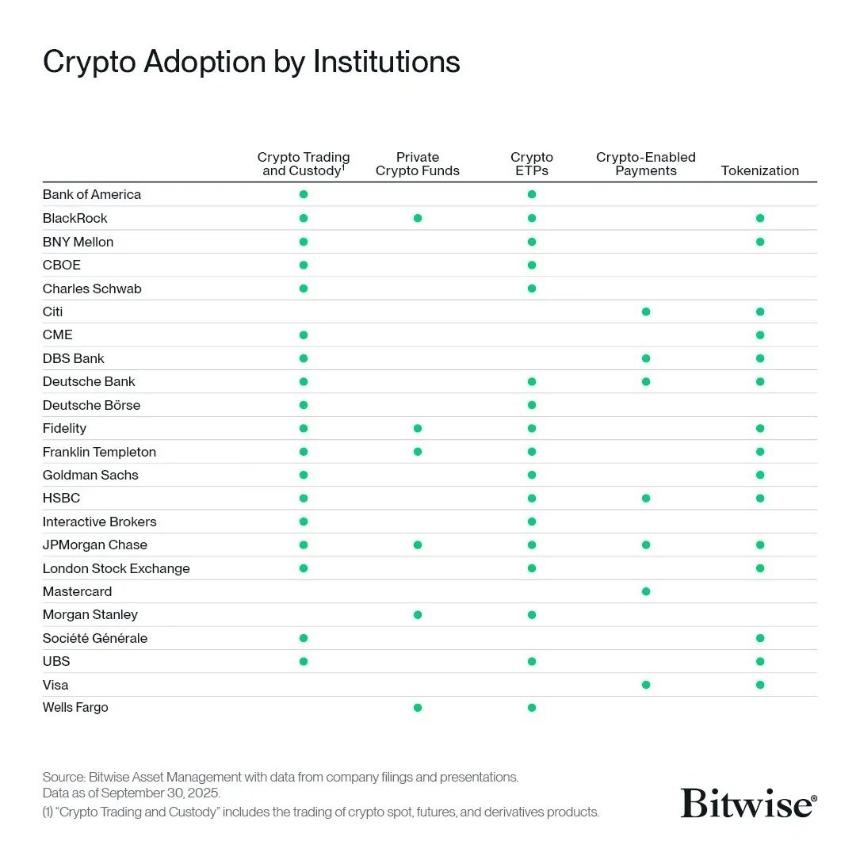  解读19万亿美元代币化热潮：为什么银行现在也想参与其中 