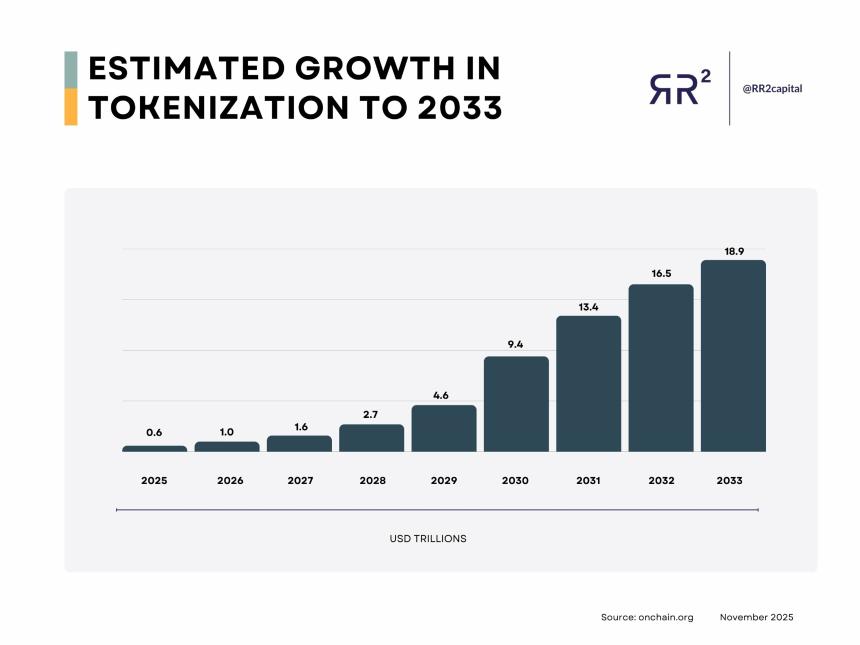  解读19万亿美元代币化热潮：为什么银行现在也想参与其中 