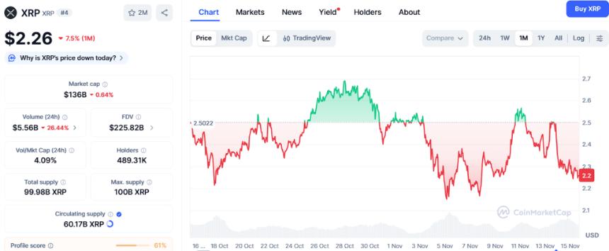XRP或涨至5美元，但Ozak AI被看好在2025年实现更强劲增长