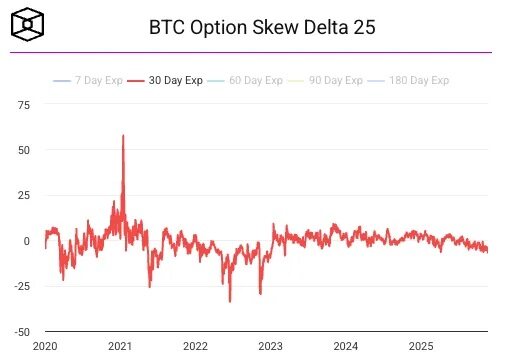 华尔街正指望靠比特币的高波动率发年终奖
