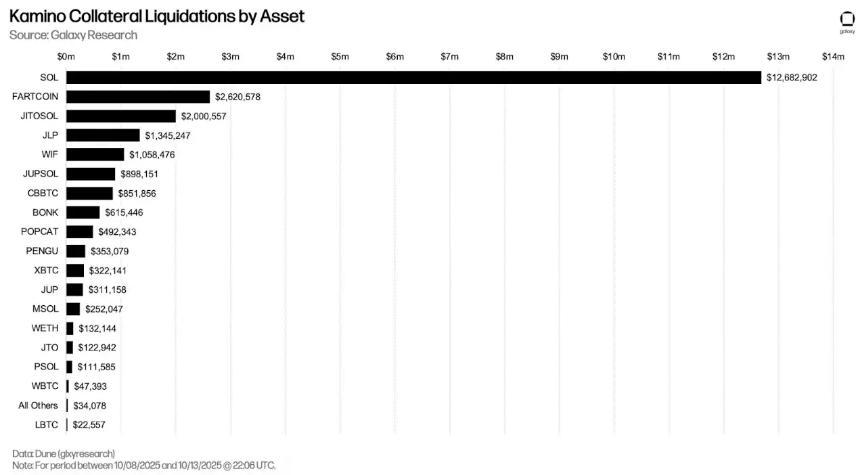 解读第三季度加密市场杠杆：链上借贷推动加密借贷创下新高