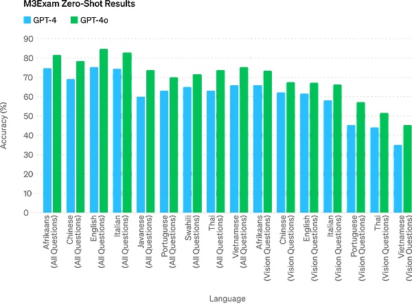 OpenAI颠覆世界:GPT-4o完全免费 实时语音视频交互震撼全场