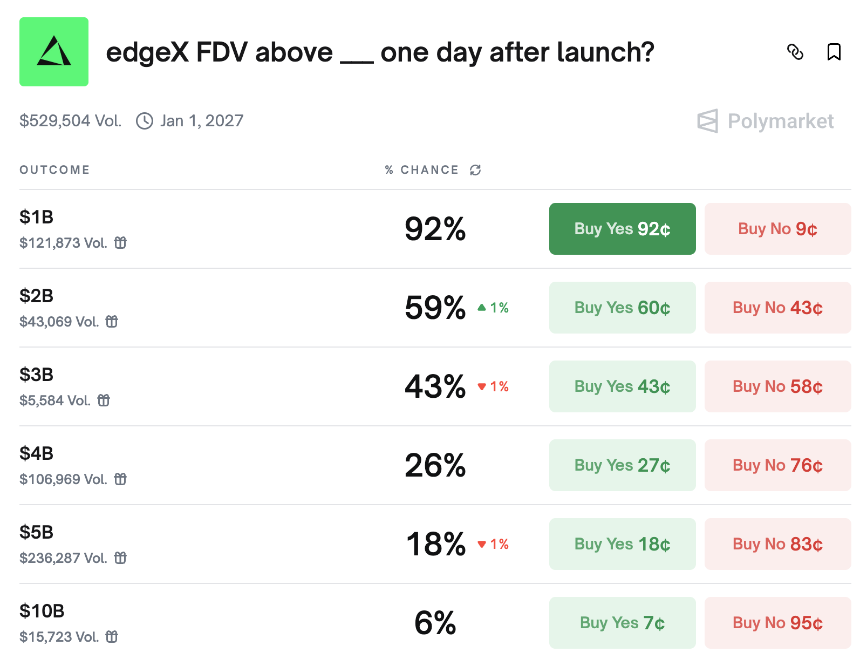 主流Perp DEX们最近都在搞什么大事？