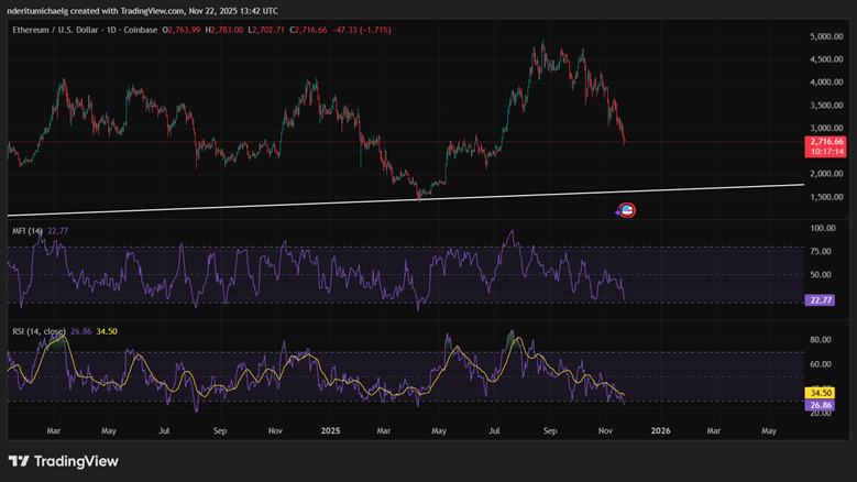 以太坊ETF资金流出打破连续增长势头，富达、Bitwise和Grayscale试探市场反应