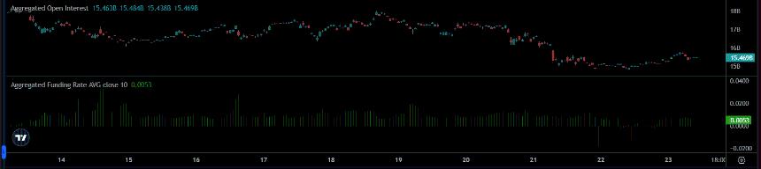以太坊的命运悬于一线：关键支撑位能否守住？