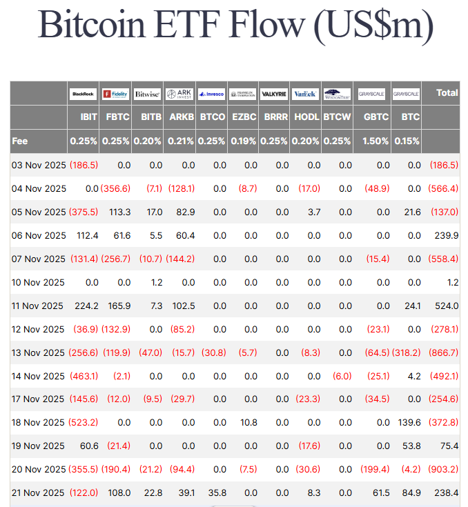 比特币价格能否反弹？以下是目前需要关注的关键因素。