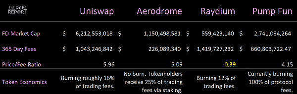 新提案重塑UNI价值 本轮周期几乎被遗忘的Uniswap还值得投资吗