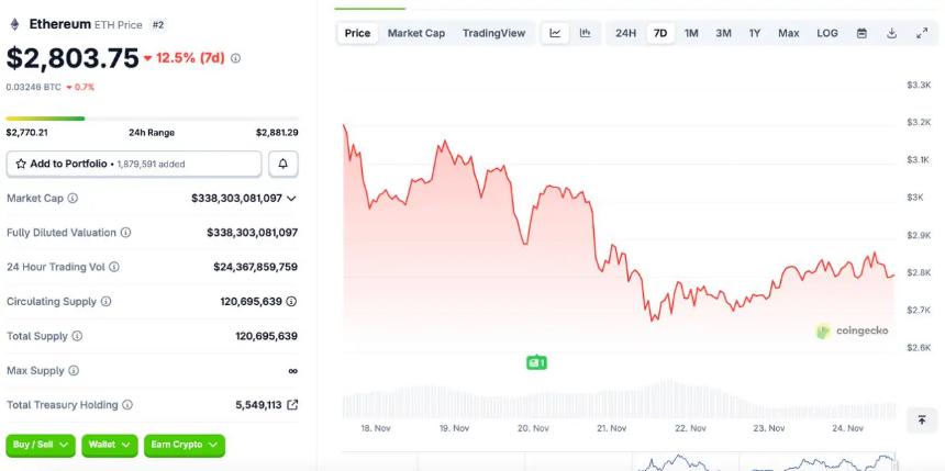  本周最值得跟投的加密货币是什么？DeepSnitch AI 正在颠覆所有经典的早期信号。 