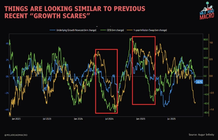 比特币面临六大宏观压力,市场或将持续承压