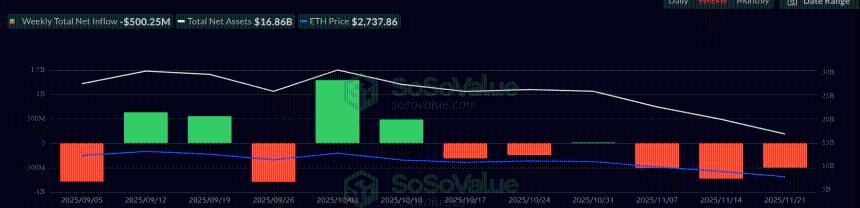 以太坊的命运悬于一线：关键支撑位能否守住？