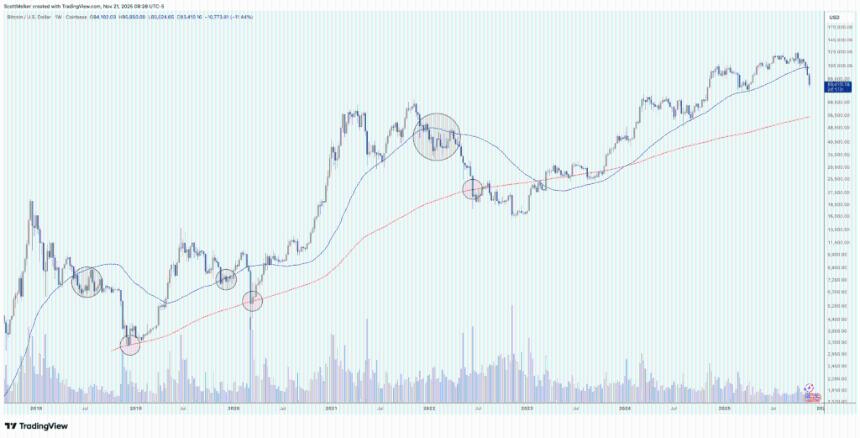 比特币价格能否反弹？以下是目前需要关注的关键因素。