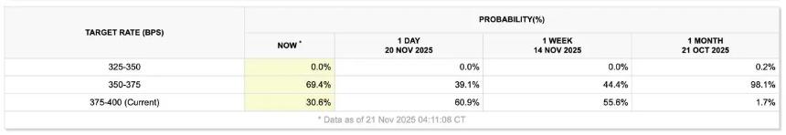 2025年最值得投资的山寨币:投资者预测DeepSnitch AI将成为下一个加密货币爆款