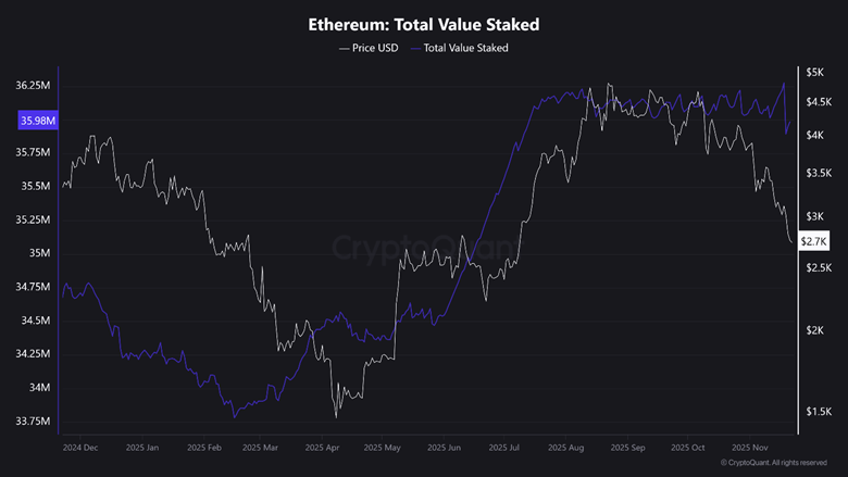 以太坊ETF资金流出打破连续增长势头，富达、Bitwise和Grayscale试探市场反应