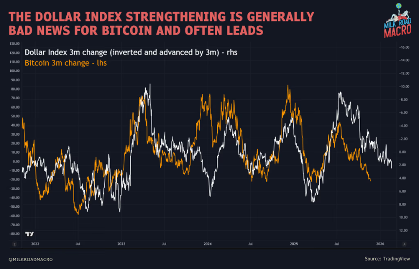 比特币面临六大宏观压力,市场或将持续承压