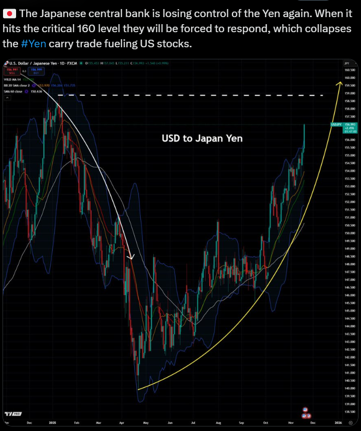 日本央行应对日元波动