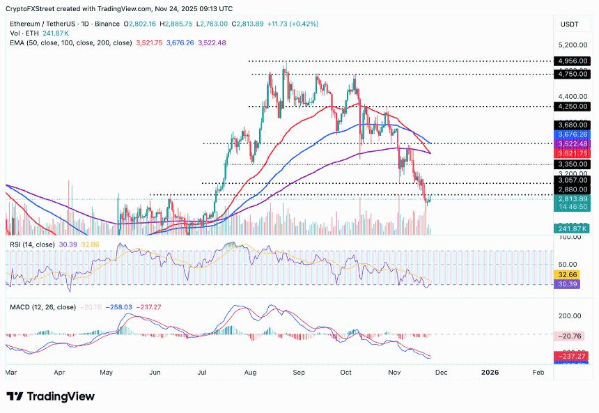 加密货币市场分析：比特币、以太坊和瑞波币短期反弹潜力显现