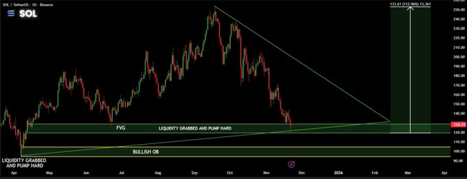 Solana价格预测：2026年前SOL有望突破240美元大关