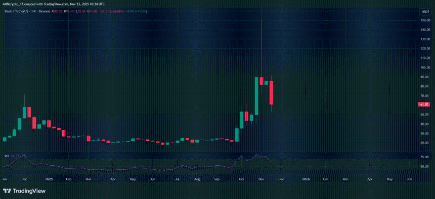  加密货币市场本周赢家和输家——MYX、PI、DASH、STRK 