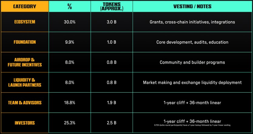 Irys 代币上市日期已确认:请查看 IRYS 空投资格