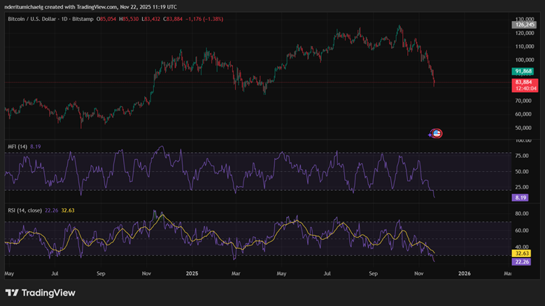 比特币价格走势