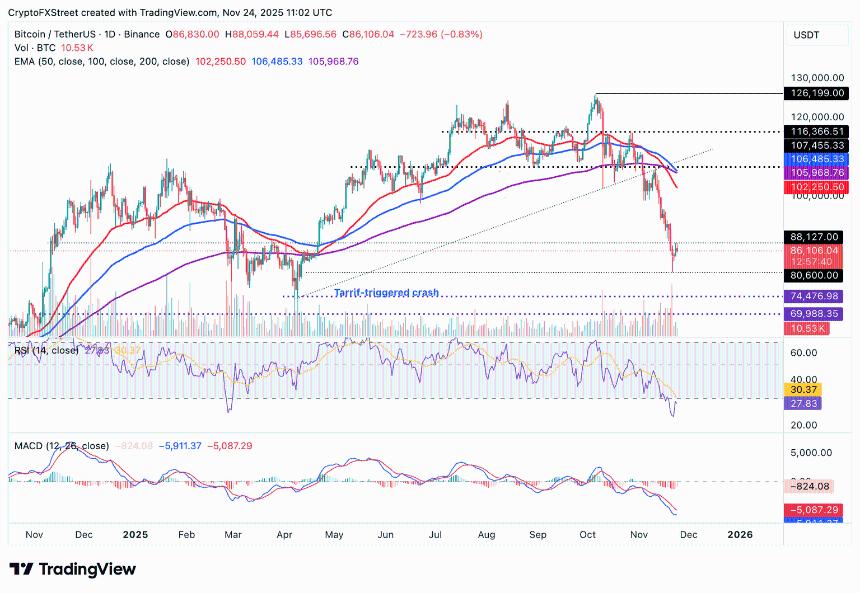 加密货币市场分析：比特币、以太坊和瑞波币短期反弹潜力显现