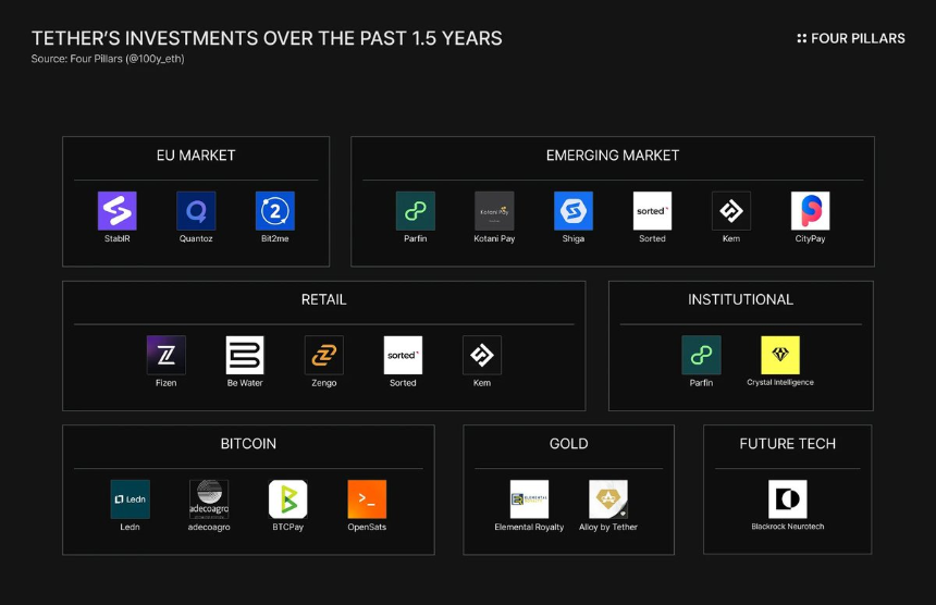 Tether的隐秘棋局：20家公司揭开数字金融帝国蓝图