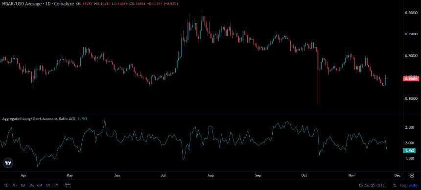 Hedera与Axelar的合作引发了市场看涨情绪：HBAR目标价为0.20美元！