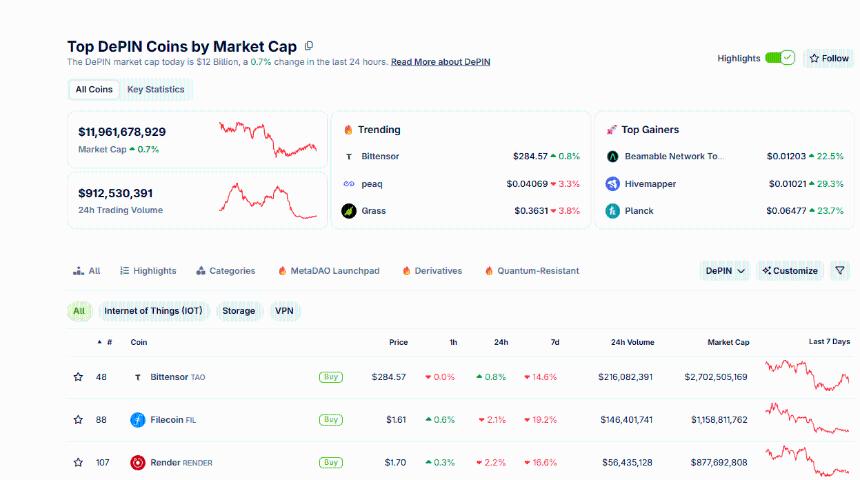 GRASS加密货币逆势上涨:DePIN领域增长潜力巨大,价格能否突破1美元?