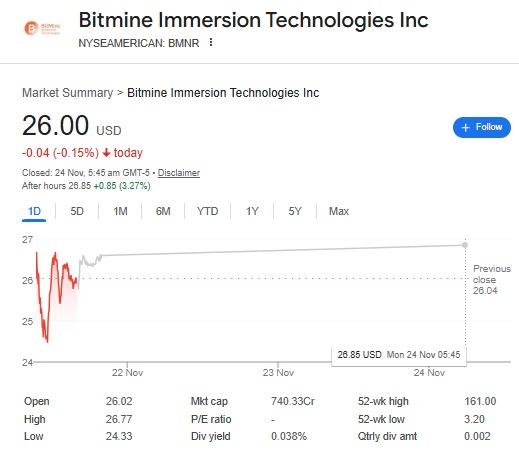 Tom Lee在市场下跌期间通过Bitmine平台购入28,625个以太坊。