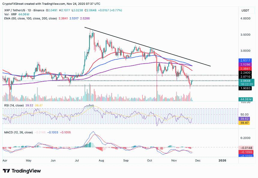  瑞波币价格预测：XRP ETF资金流入，零售需求稳定，提振复苏几率 
