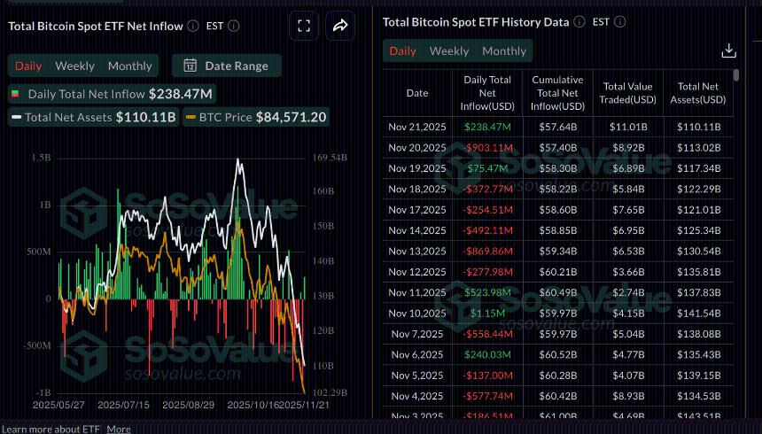 加密货币市场分析：比特币、以太坊和瑞波币短期反弹潜力显现