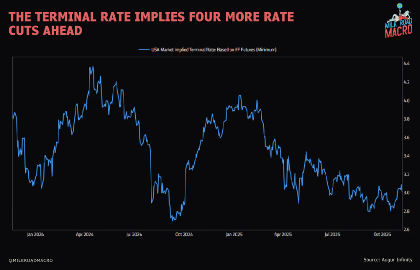 比特币面临六大宏观压力,市场或将持续承压