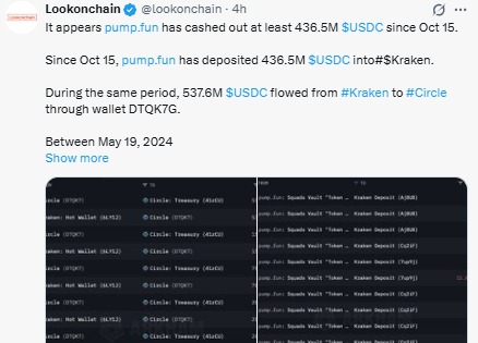 Pump.fun USDC提现引发与Kraken相关的SOL今日大幅波动