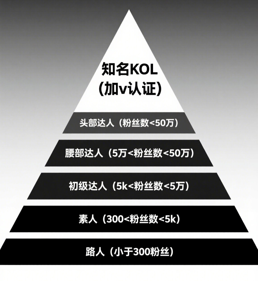Web3项目如何在小红书整体投放