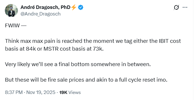  比特币（BTC/USD）最大痛点：Bitwise高管指出两个值得关注的价格水平 