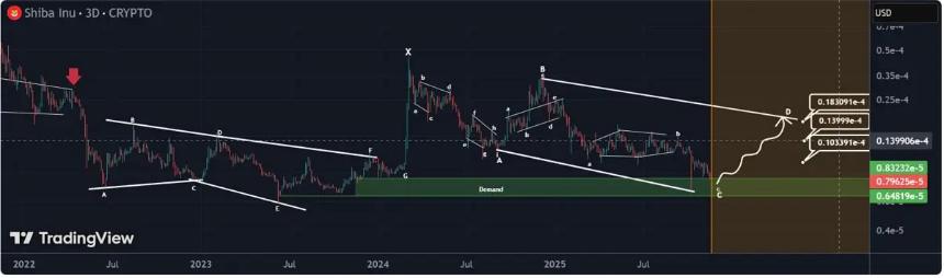 Shiba Inu价格走势分析:SHIB能否迎来反弹?Remittix PayFi功能或成投资新宠