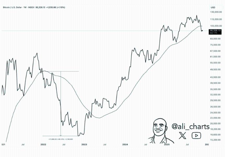 比特币价格预测：到2025年底，比特币价格会是多少？