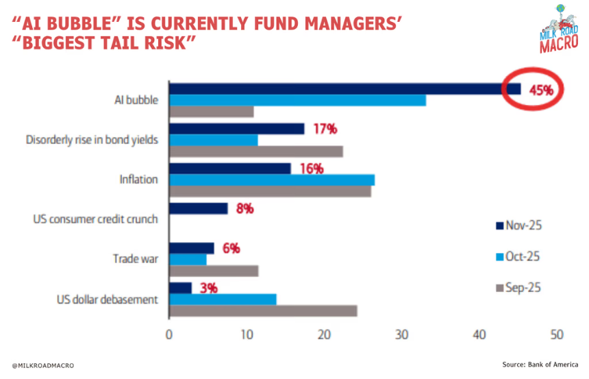 比特币面临六大宏观压力,市场或将持续承压