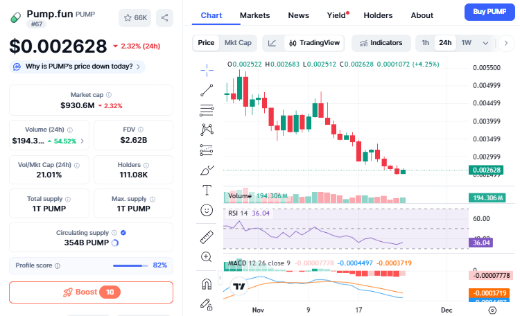 Pump.fun USDC提现引发与Kraken相关的SOL今日大幅波动