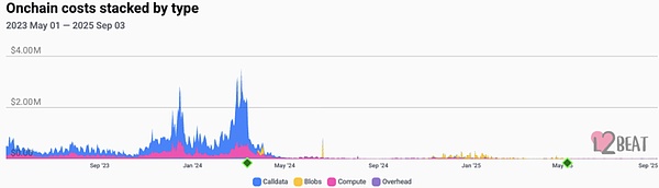 应用周期：亚洲开发者的黄金时代
