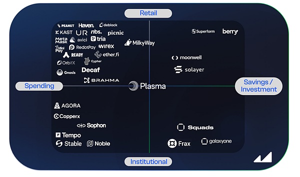 拉美加密掘金：抢滩 Web3 链上数字银行
