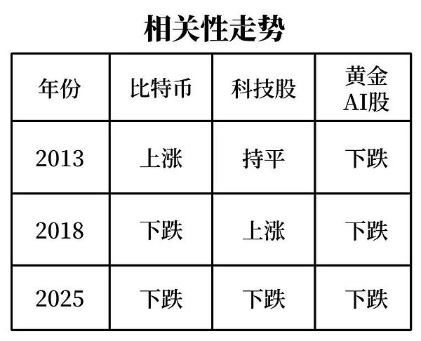 比特币会归零吗?