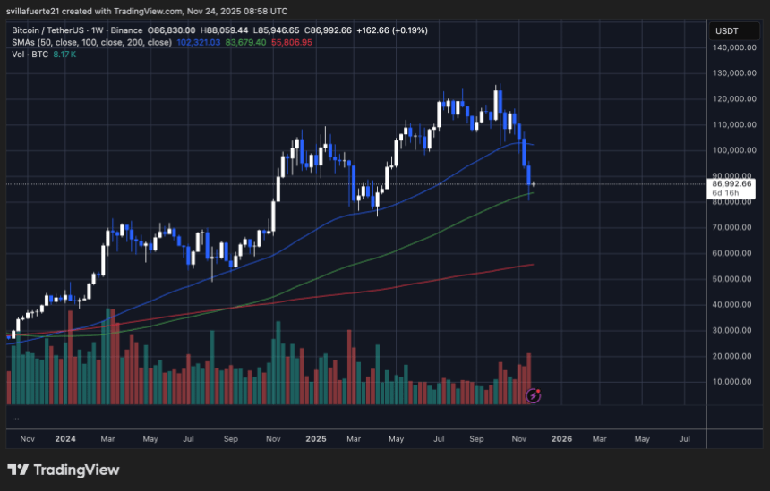 6.3万枚比特币从长期钱包流出：投机性短期买盘激增
