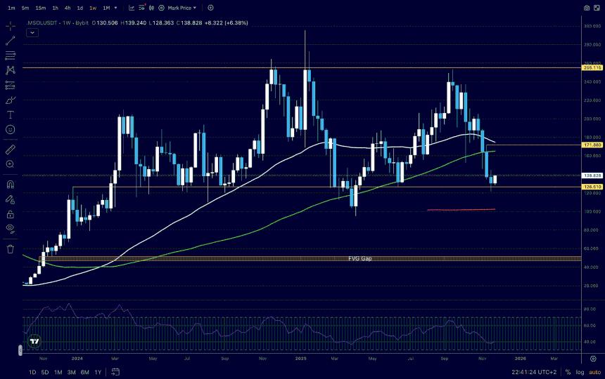Solana价格保持稳定：多头终于回归了吗？