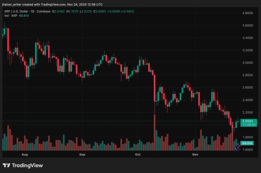 XRP精准达成牛市目标,顶级交易员赞不绝口