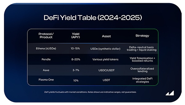拉美加密掘金：抢滩 Web3 链上数字银行